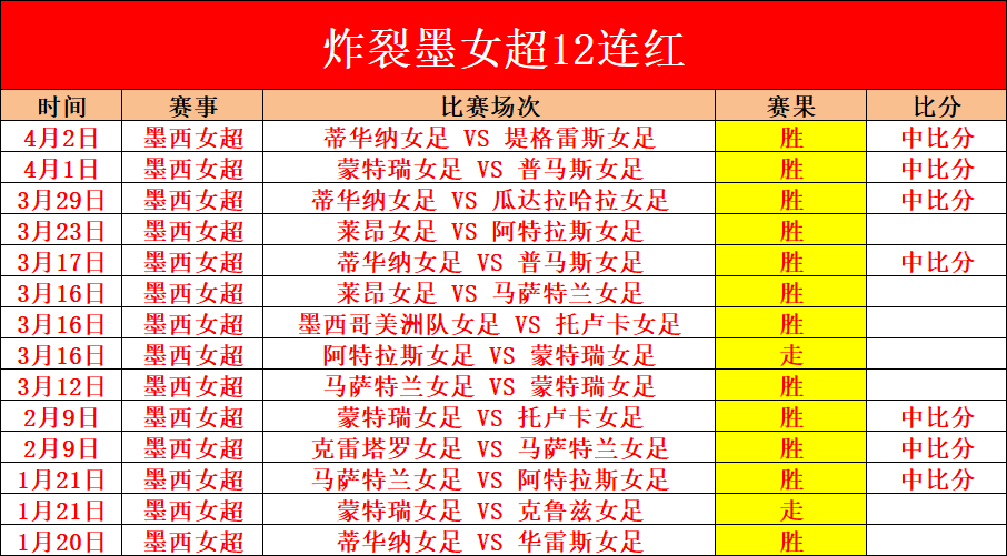 福特锦标赛,首轮,赫尔暂居首,赌博app下载,网赌app下载