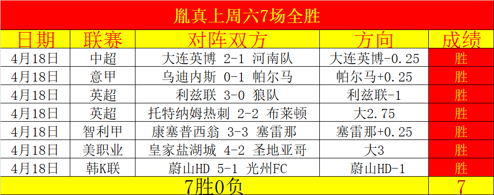 河南嵩山龙,大连胜利,卡兰加与多,赌博app下载,网赌app下载